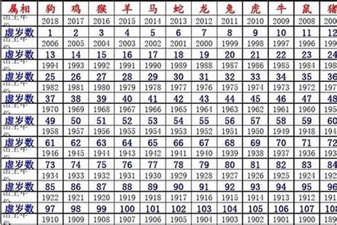 1980 年生肖|1980年出生的属什么 1980年是什么生肖